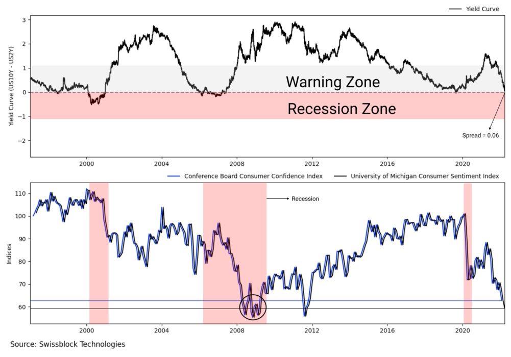 Восстановление крипторынка: катализаторы и перспективы