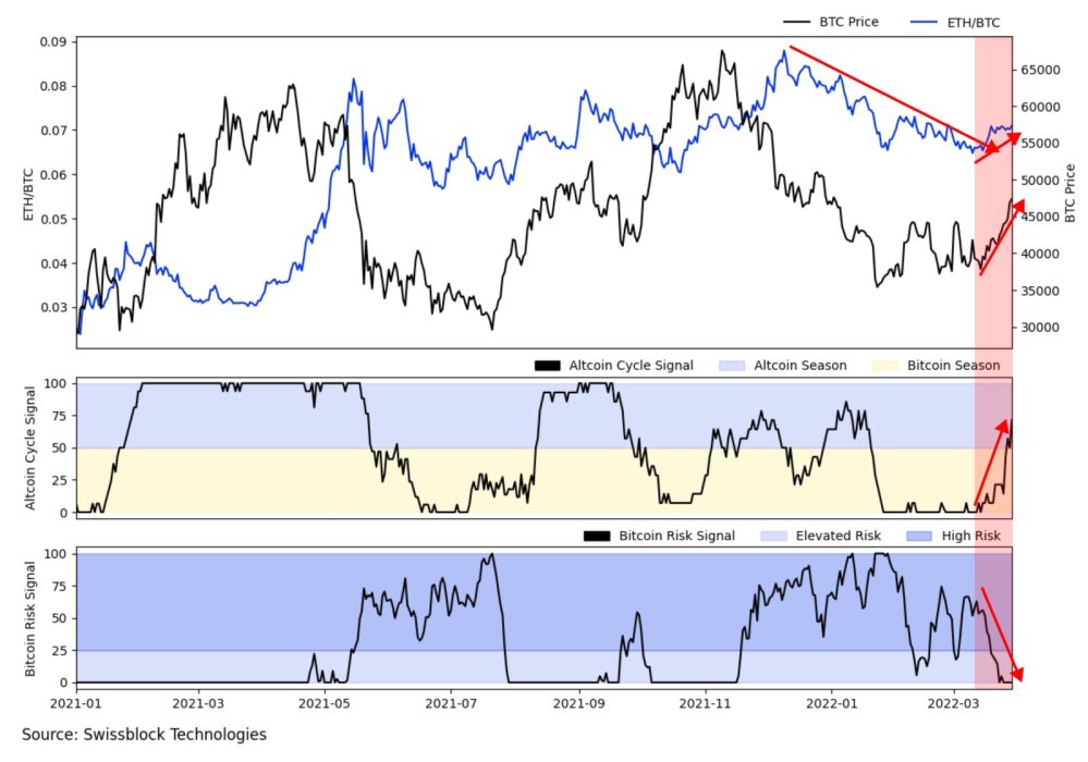 Восстановление крипторынка: катализаторы и перспективы