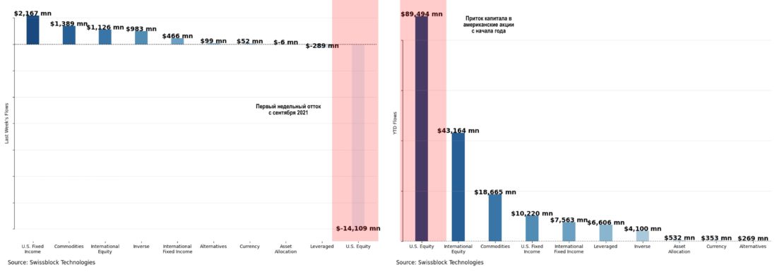Восстановление крипторынка: катализаторы и перспективы