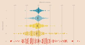 Замедление