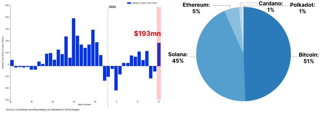 Восстановление крипторынка: катализаторы и перспективы
