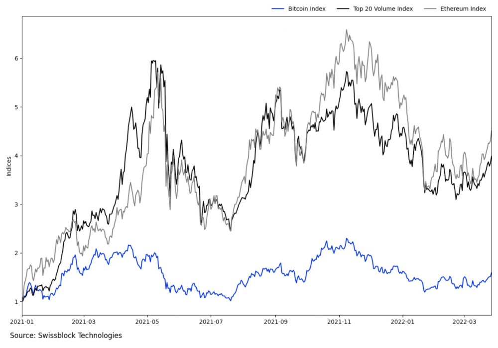 Восстановление крипторынка: катализаторы и перспективы