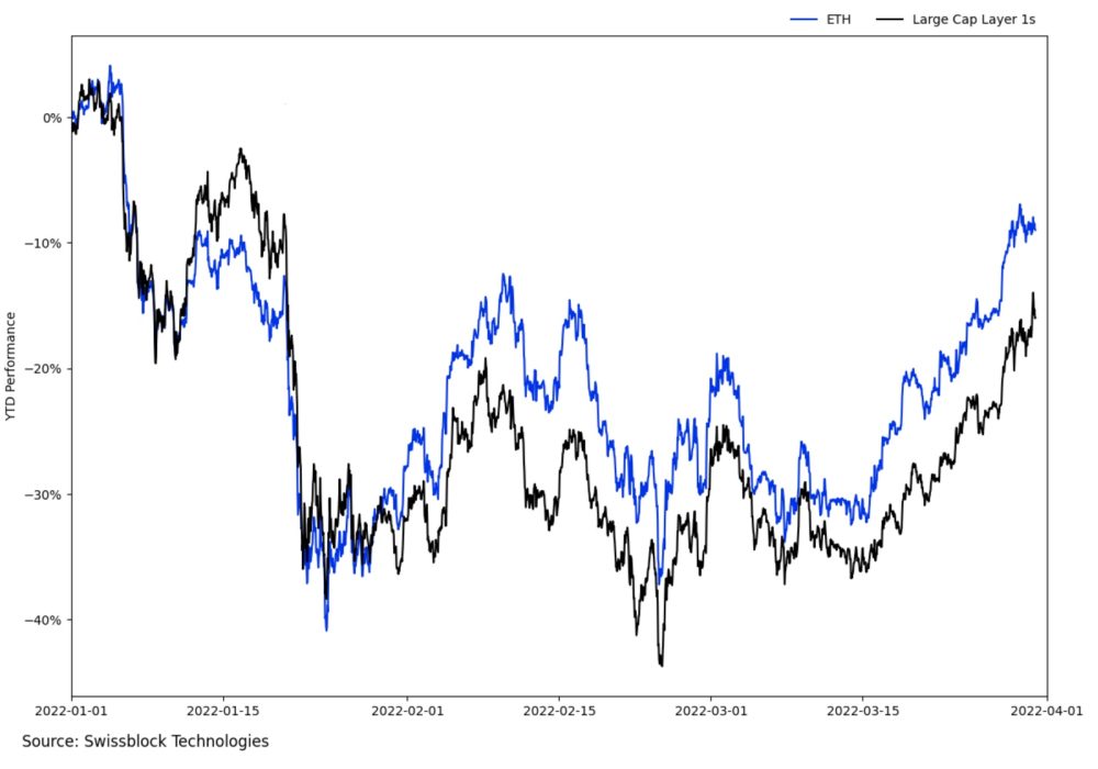Восстановление крипторынка: катализаторы и перспективы