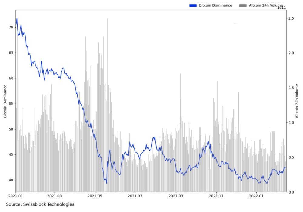 Восстановление крипторынка: катализаторы и перспективы