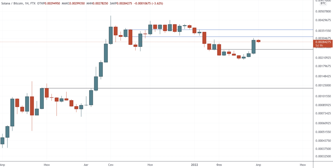 Выбирайте свой яд — Технический обзор от 6 апреля 2022