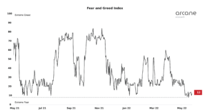 Индекс страха и жадности у минимумов 2020 года