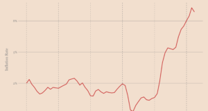 Метрики ФРС