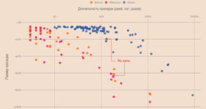 Не нужно ждать дна