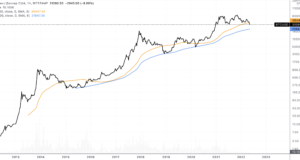 Комментарий относительно распродажи