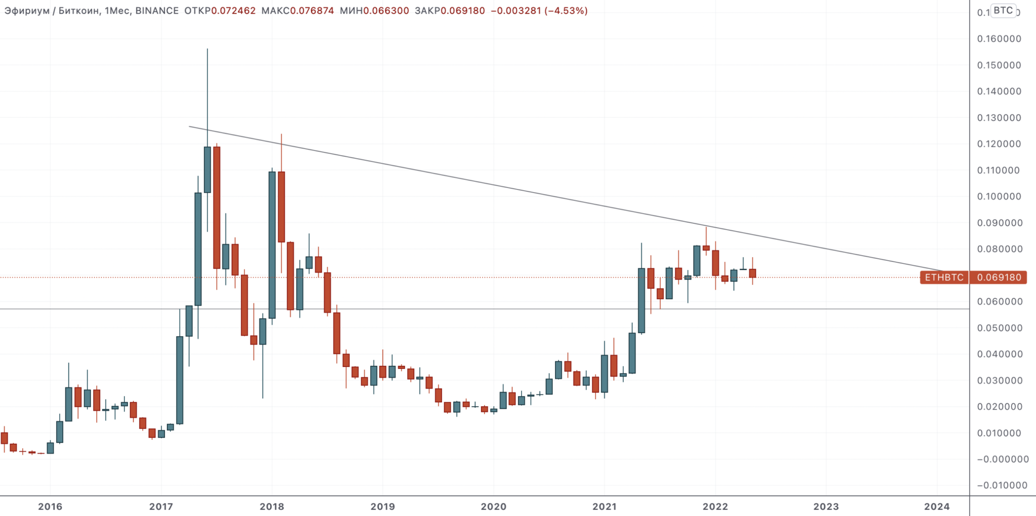 1 биткоин в рублях 2024 на сегодня. График биткоина 2021. Сколько стоил биткоин в 2021 году. Курс биткоина 2021. Стоимость биткоина 2021.