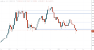 О биткойне в области $30 тыс. и беспрецедентной возможности для покупки — Технический обзор от 18 мая 2022