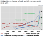 dollar-crisis-bretton-woods-failure