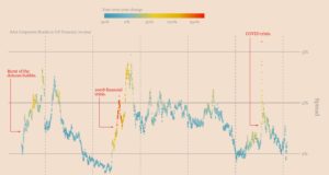 Пока что-то не сломается