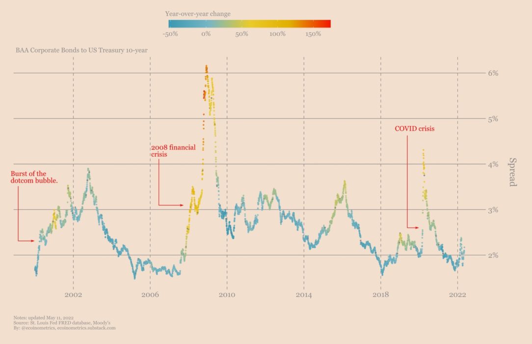 Пока что-то не сломается