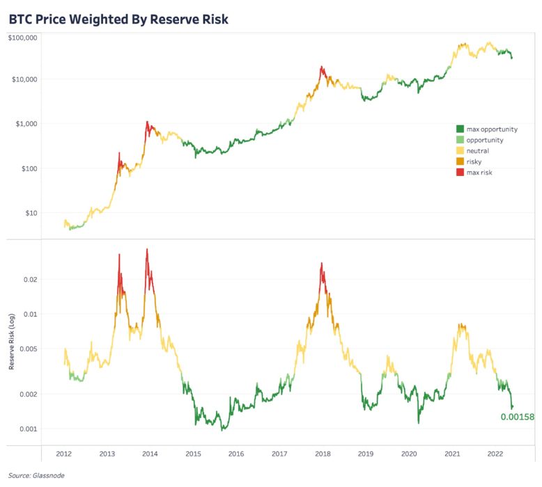 Обновление графиков | 19 мая 2022