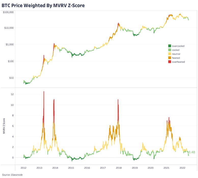 Обновление графиков | 19 мая 2022
