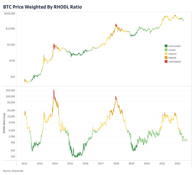 Обновление графиков | 19 мая 2022