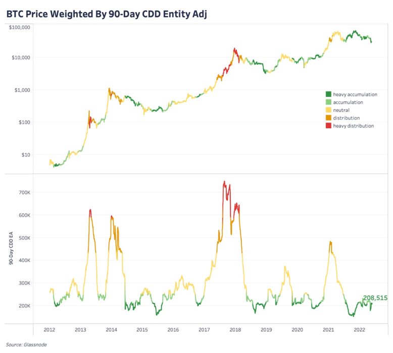 Обновление графиков | 19 мая 2022