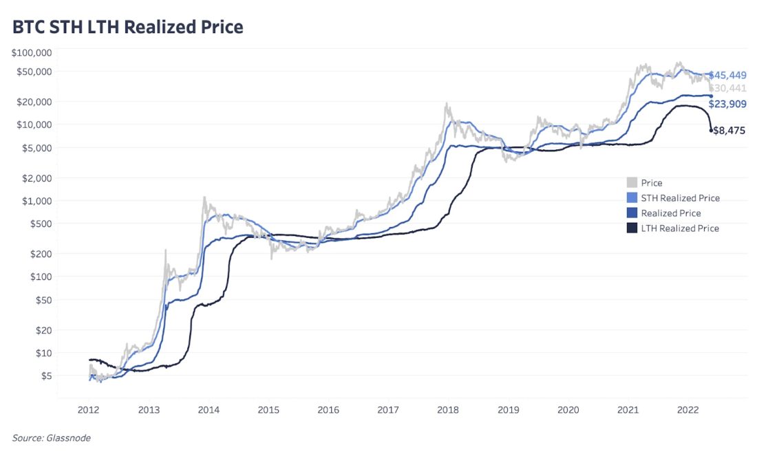 Обновление графиков | 19 мая 2022