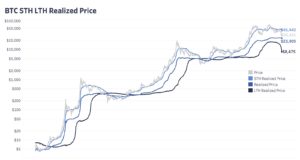 Обновление графиков | 19 мая 2022