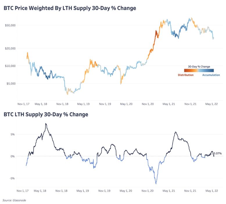 Обновление графиков | 19 мая 2022