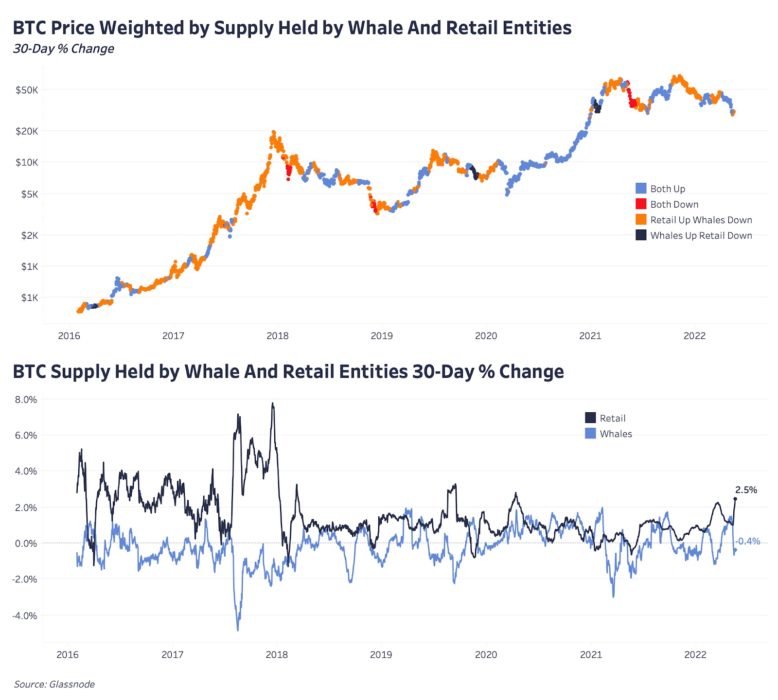 Обновление графиков | 19 мая 2022