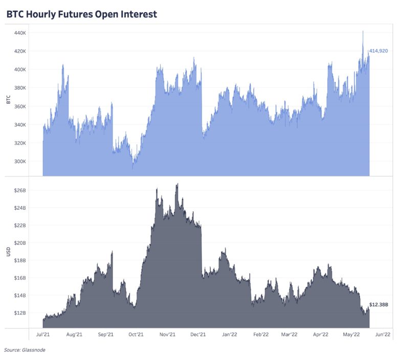 Обновление графиков | 19 мая 2022