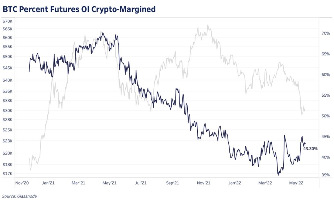 Обновление графиков | 19 мая 2022