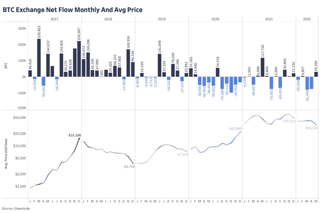 Обновление графиков | 19 мая 2022