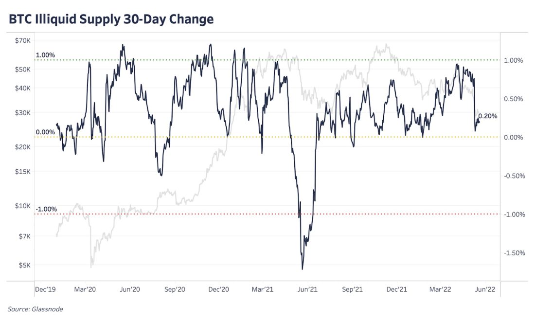 Обновление графиков | 19 мая 2022