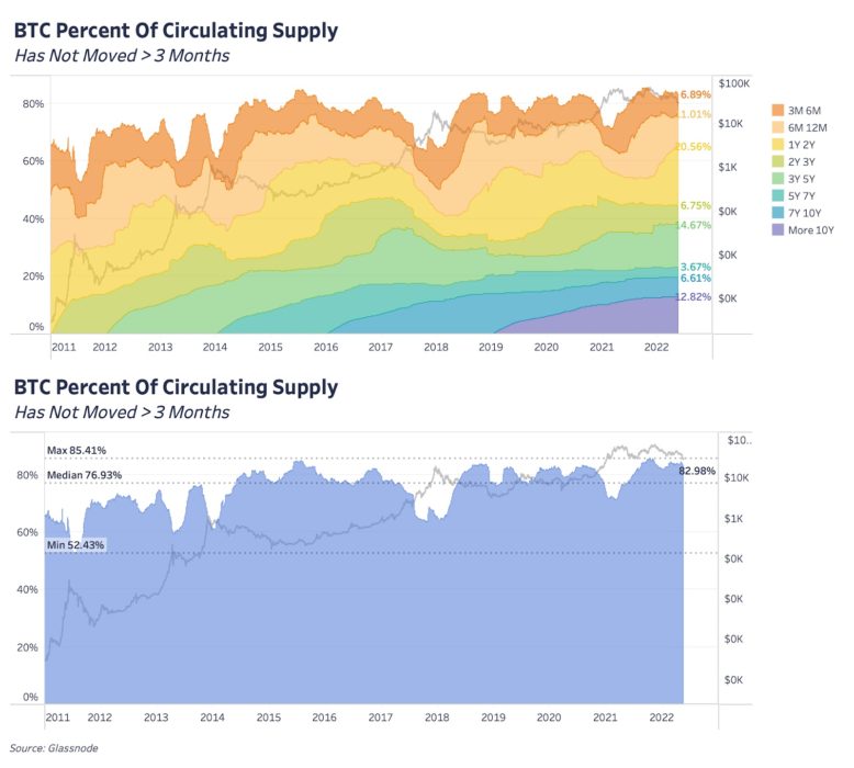 Обновление графиков | 19 мая 2022