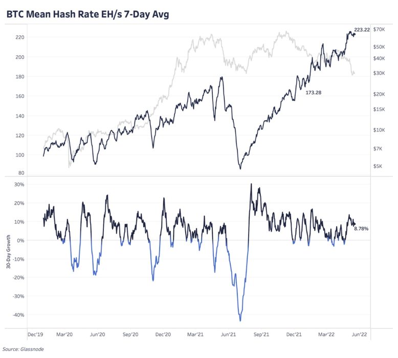 Обновление графиков | 19 мая 2022