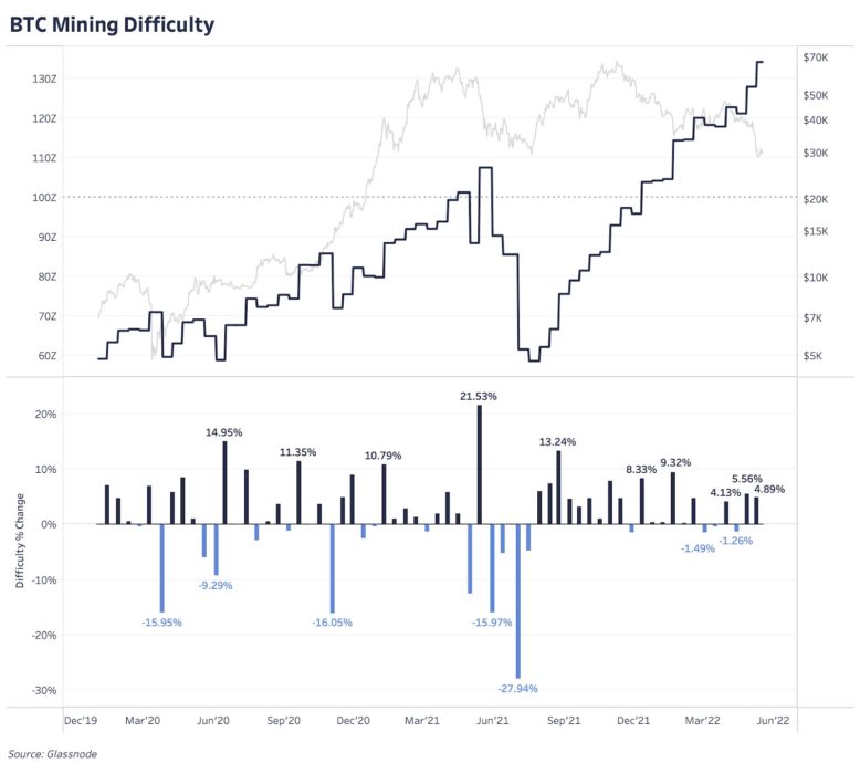 Обновление графиков | 19 мая 2022