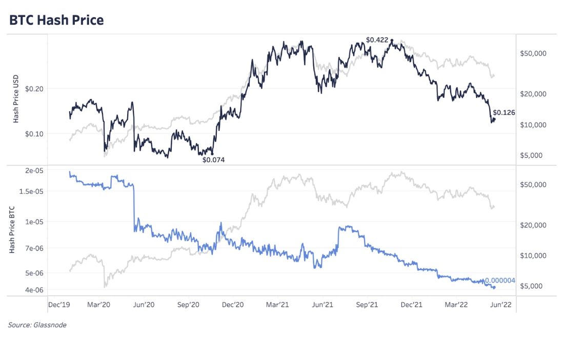 Обновление графиков | 19 мая 2022