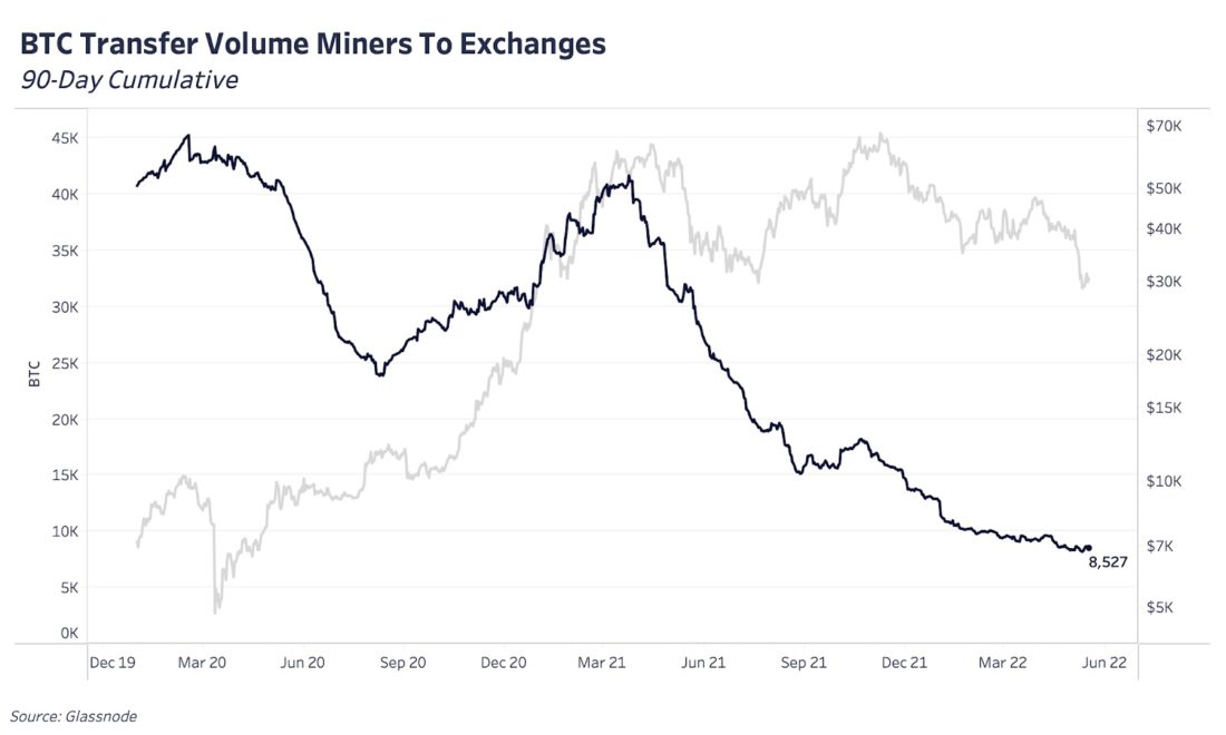 Обновление графиков | 19 мая 2022