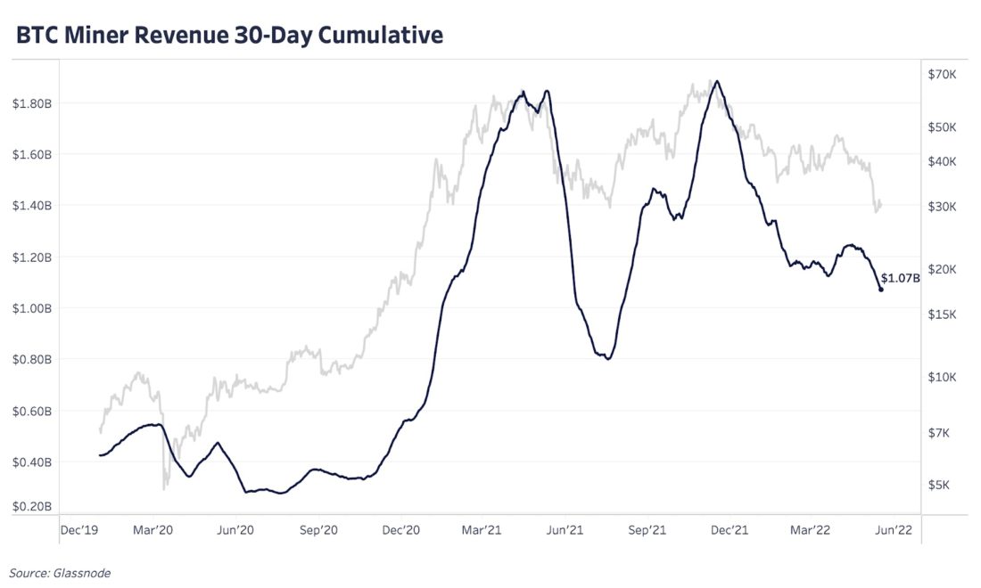 Обновление графиков | 19 мая 2022