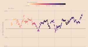 Без сюрпризов