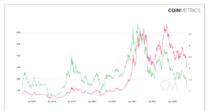Меняется цена — меняется и нарратив