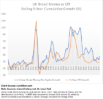 newsletter-2021-5-uk-inflation