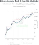 what-is-money-bitcoin-price