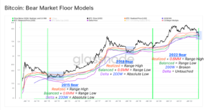Исследуем циклические минимумы рынка биткойна