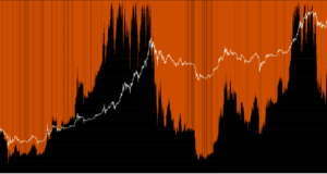 Медвежий рынок неслыханных масштабов