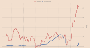 Мышление медвежьего рынка