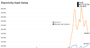 Оценка хеширования электроэнергии