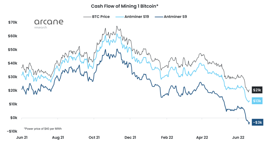 Блокчейн Биткойна пробуждается к жизни
