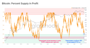 Поколеблено ли доверие ходлера?