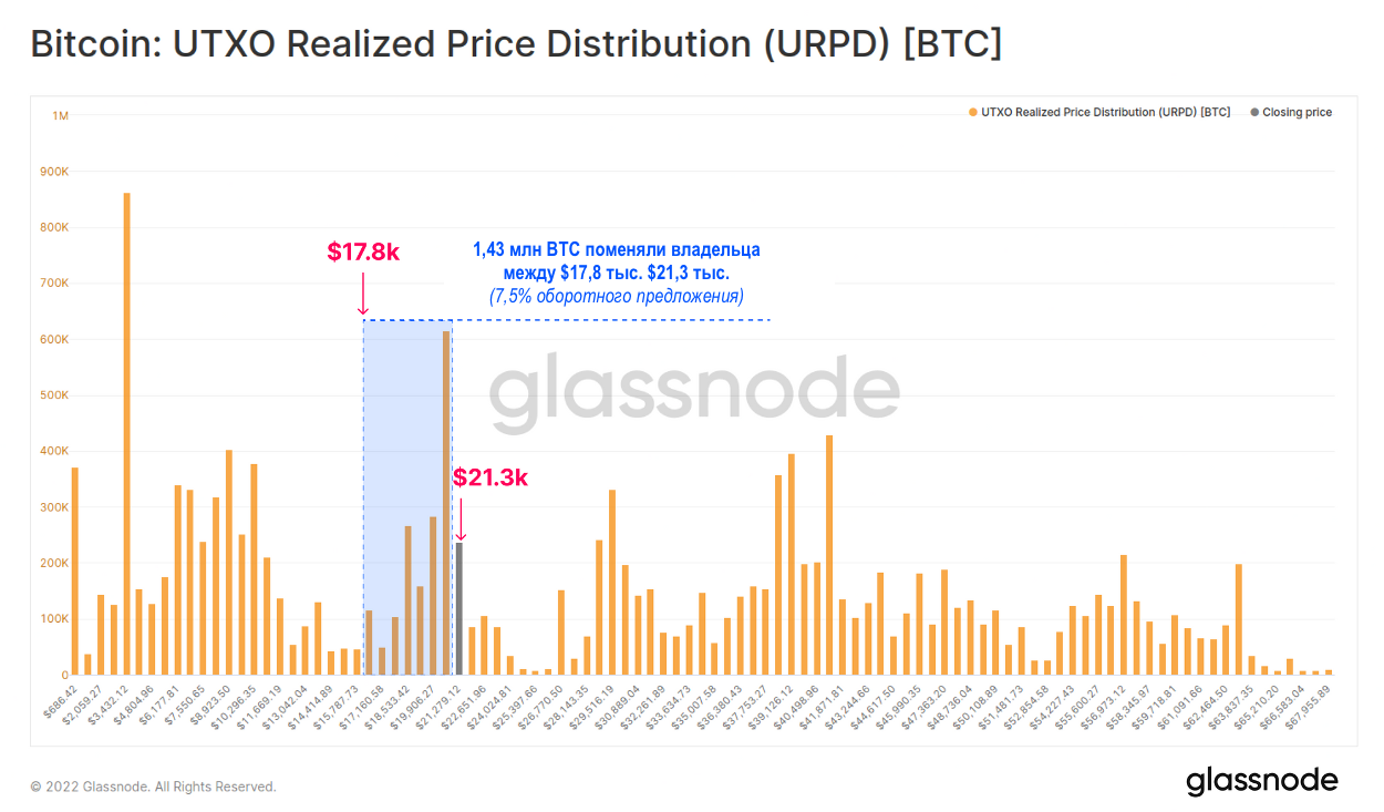 Поколеблено ли доверие ходлера?