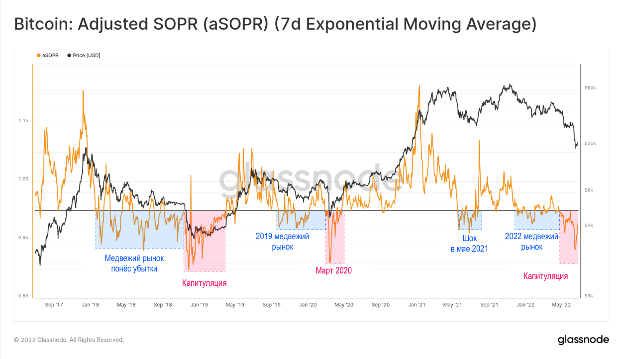 Поколеблено ли доверие ходлера?