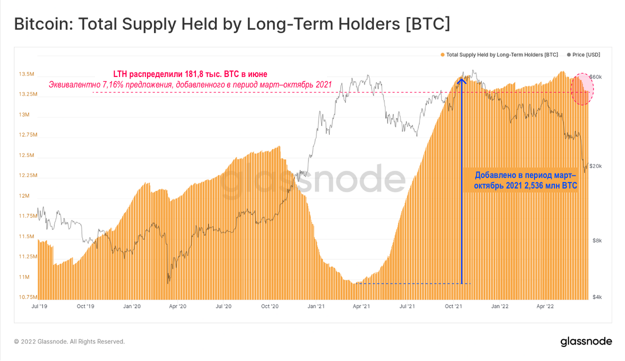 Поколеблено ли доверие ходлера?