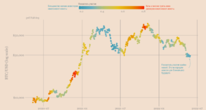 Просачиваясь наверх